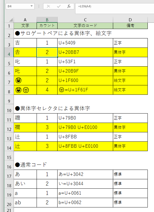 サロゲートペアと異体字セレクタのカウント例のExcel表。